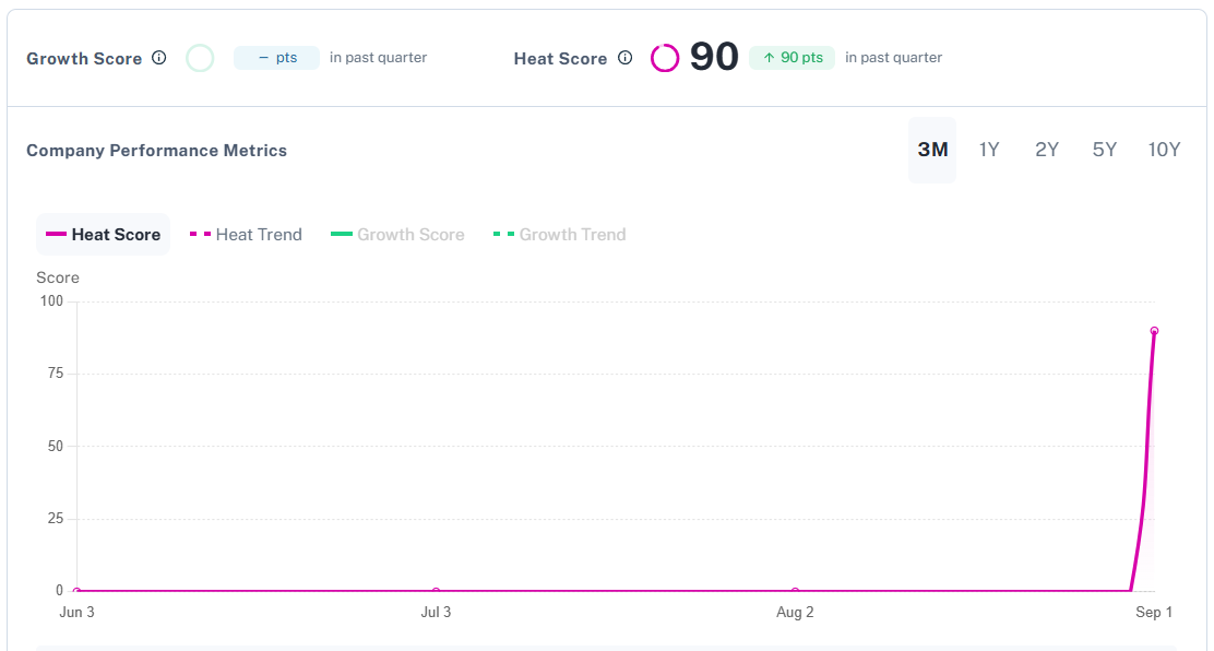 Crunchbase Heat Score SimpleCRM